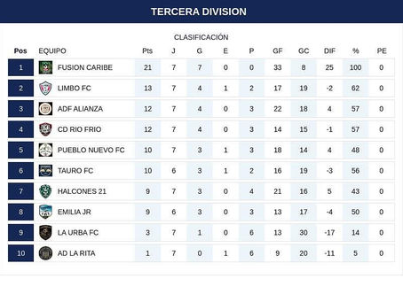 Linafa tercera División región Guápiles