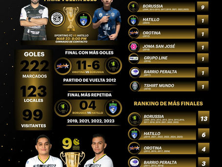 Historia de las 16 Finales de Liga Premier de Futsal.