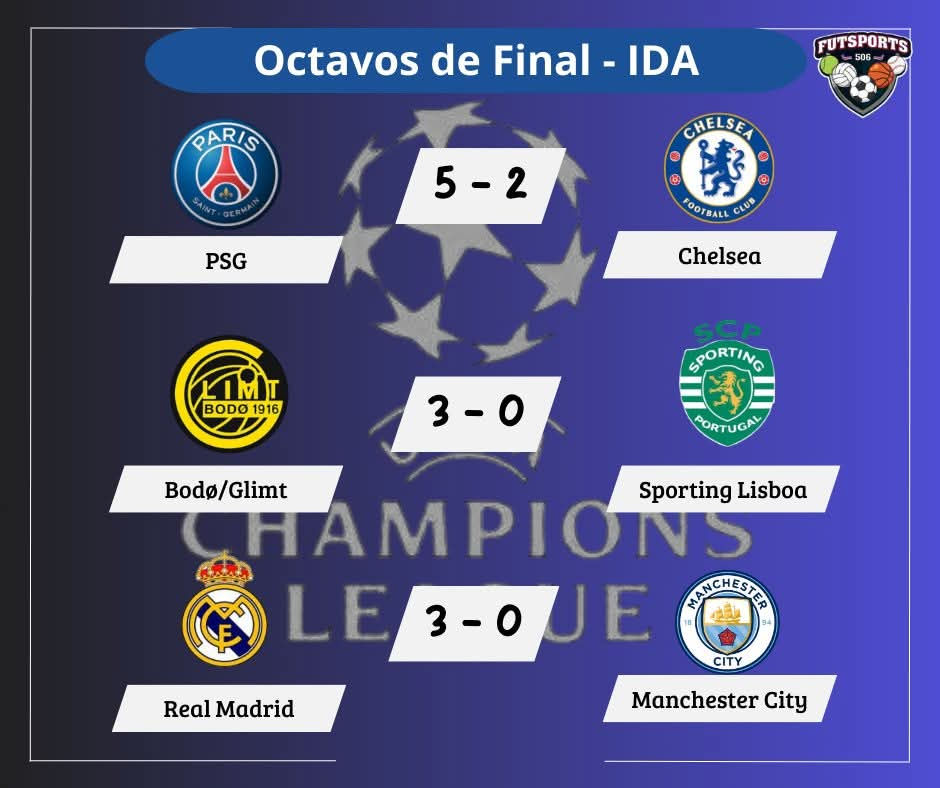 La Champions League tras jugarse la serie de octavos de final⚽🔥🏆
