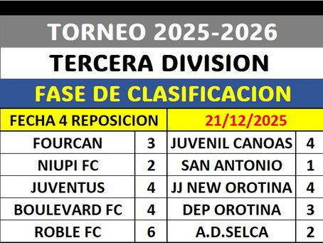 Resultados de la jornada 4 de Reposición región 10 Alajuela