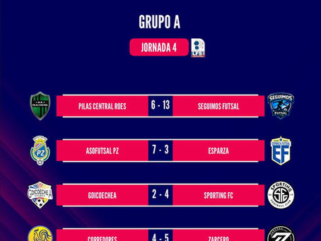 Así está la liga premier de Futsal luego de cuatro jornadas disputadas.