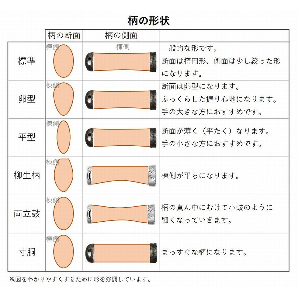 サムネイル： 日本刀 柄製作一式