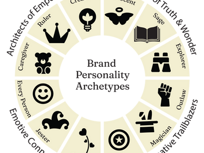 Brand Personality Archetypes - The Secret to Unlocking Your Brand’s Unique Identity