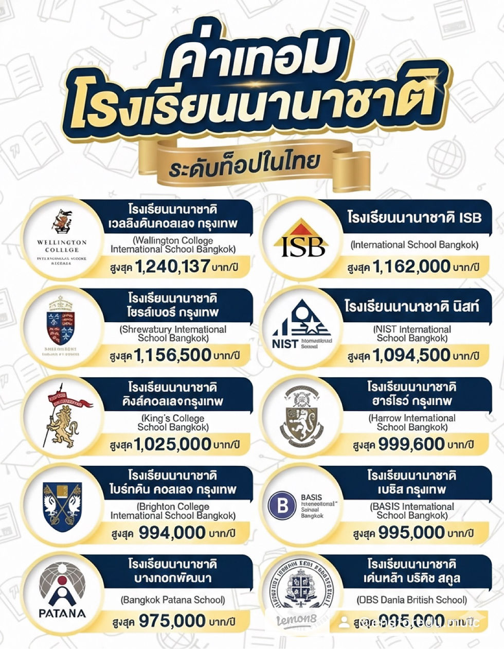 📈 เจาะลึกค่าเทอม "โรงเรียนนานาชาติระดับท็อป" ในไทย ปีล่าสุด!
คุณพ่อคุณแม่ที่กำลังวางแผนอนาคตทางการศึกษาให้ลูกหลาน ห้ามพลาด! วันนี้เราคัดมาให้ดูเน้นๆ กับ 10 อันดับโรงเรียนนานาชาติชั้นนำในไทย