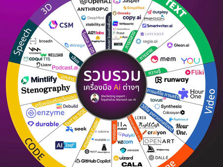 ✍️รวมเครื่องมือ Ai แบบครบจบทุกสายงานในภาพเดียว🔥✅อยากอยู่รอดในยุค Ai ต้องใช้ Ai ทำงานได้🦾🔥อยากทำงานไวขึ้น สร้างสรรค์มากขึ้น ห้ามพลาด!!