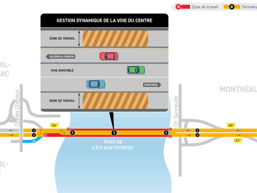 Retour à la normale (enfin presque) sur le pont de l’Île-aux-Tourtes