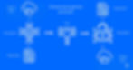 Cloud Encryption Market