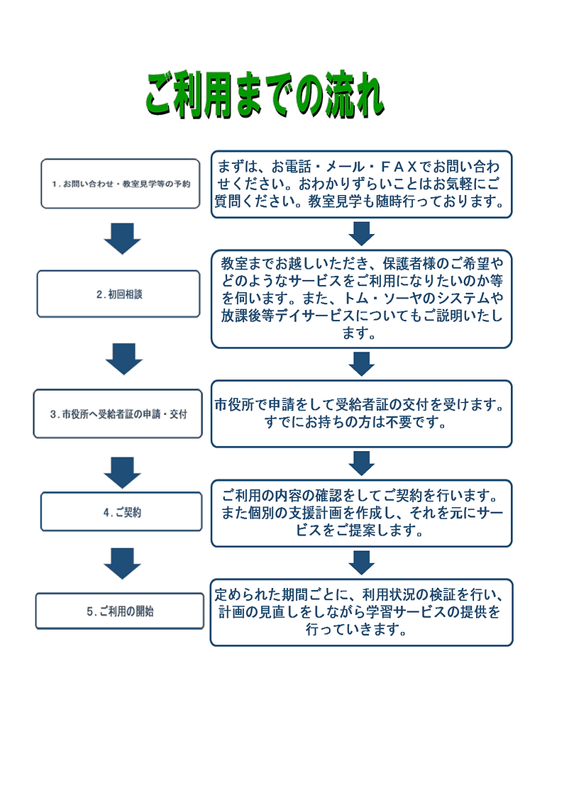 トム・ソーヤ利用までの流れ-2(ドラッグされました).png