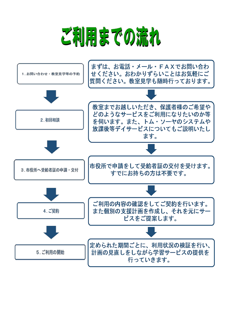 トム・ソーヤ利用までの流れ-2(ドラッグされました).png