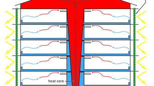HVAC System Design : Stack Effect in High Rise Buildings