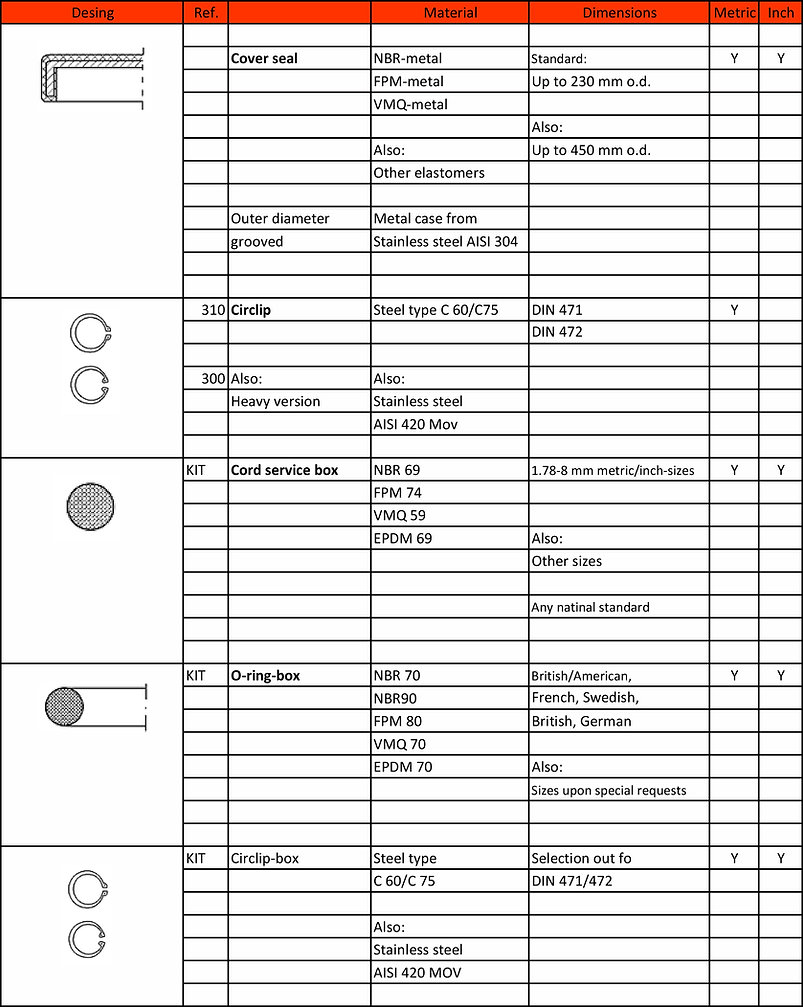 ORings And Static Seals & Jis Standard kingseal Co., LTD