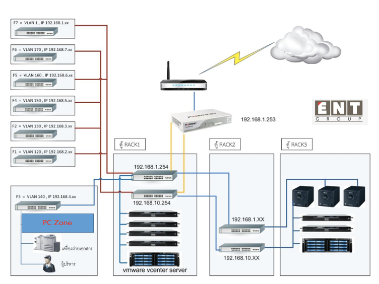 Networking and VLAN | ENT GROUP CO.,LTD.