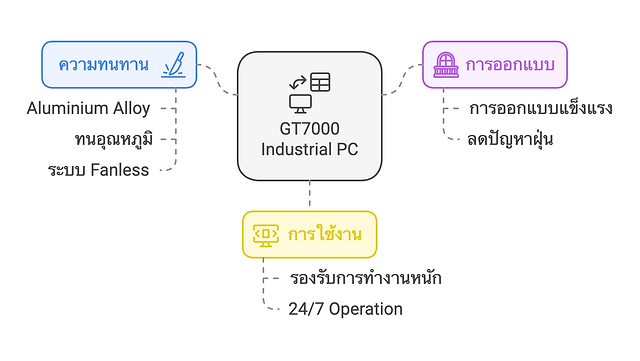 GT7000-001.png