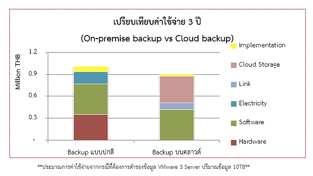 Entgroup cloud services