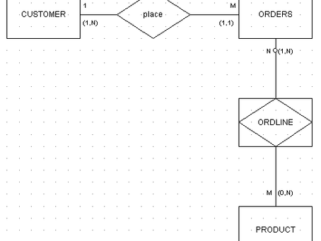 ERD Concepts 3.3.1 Crack   Free [Updated] 2022