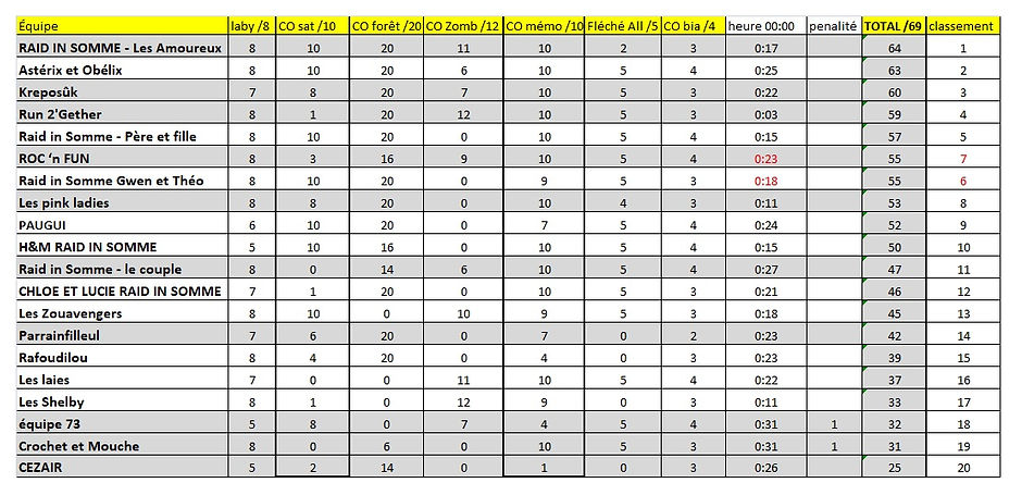 resultats course des pirates 22 avril 2023.jpg