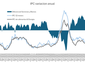 IPC de Septiembre 2026: Algo bajo las expectativas.