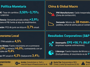 Reporte Semanal CASA WM | 27 al 31 de Julio, 2026