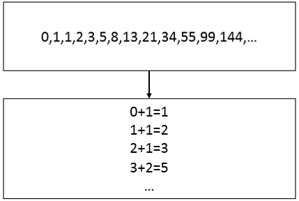Sucesion de Fibonacci