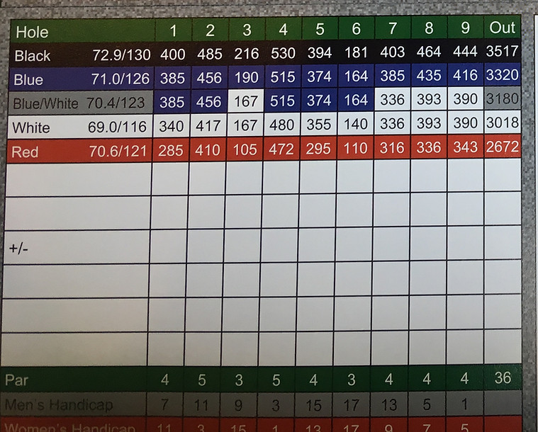 Course Scorecard Black Swan Country Club
