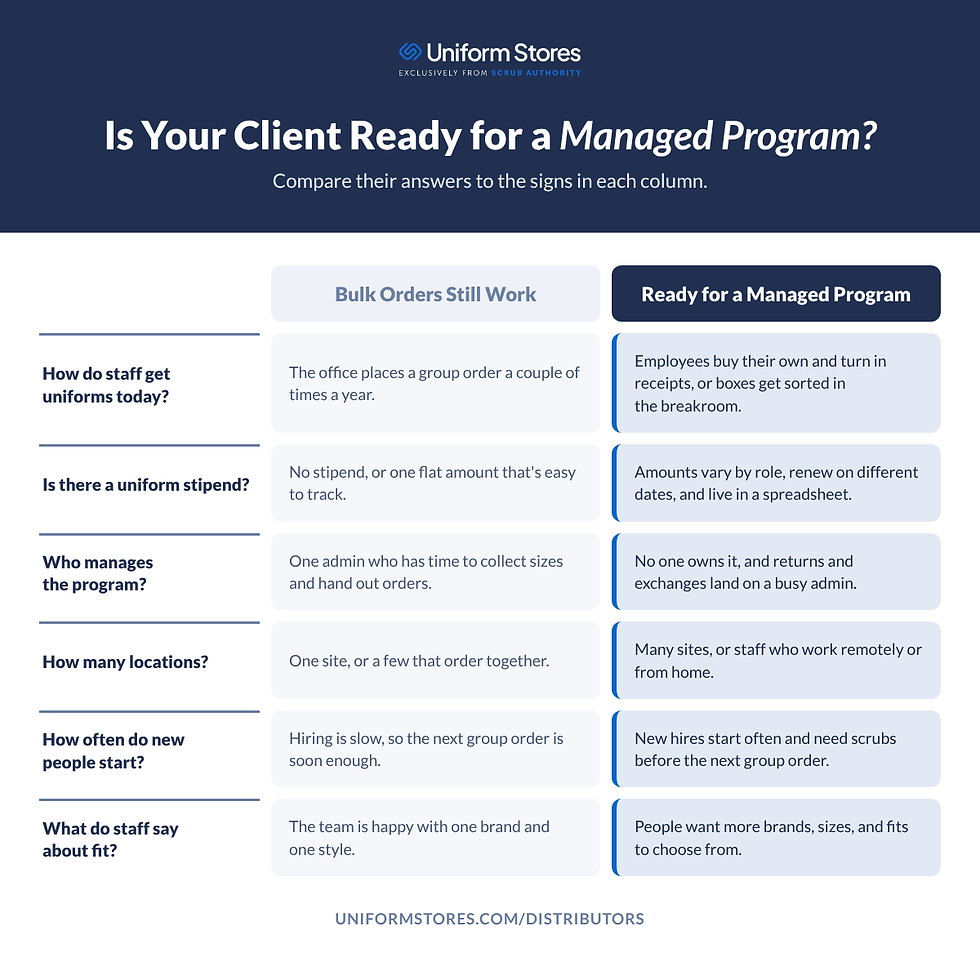Is your client ready for a managed program?