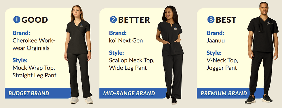 A graphic showing what a good-better-best assortment looks like with different style scrubs in the same color and logo