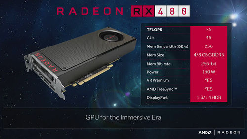 AMD Releases New Radeon RX 480