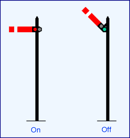 Railway Signals