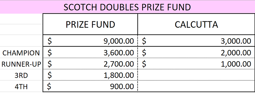 YumaSCOTCH-PRIZE-FUND.png