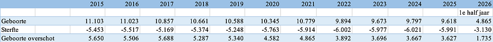 Schermafbeelding 2026-09-04 om 13.28.38.png
