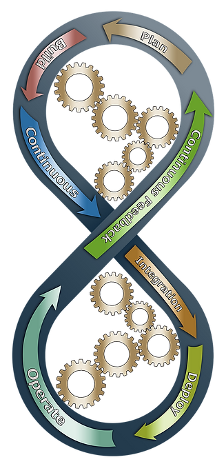 devops-3148393_1280.png