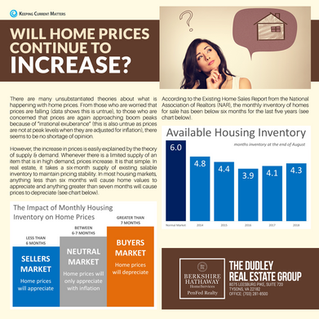 Will Home Prices Continue To Increase?