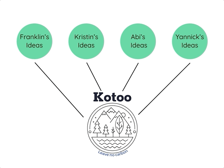 Kotoo Conversion.gif