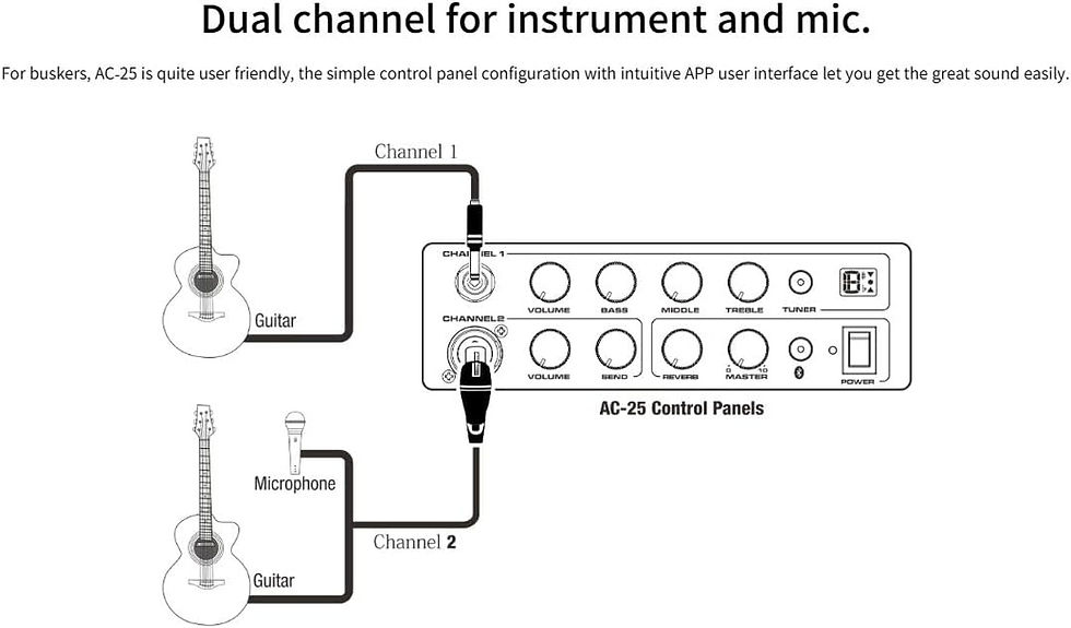 Thumbnail: NUX AC-25 25W Portable Battery Operated Acoustic Amplifier