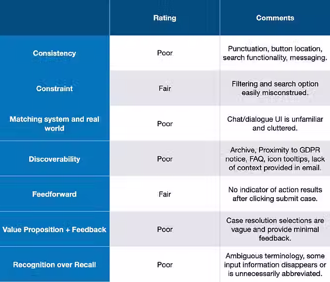 Heuristic eval rating asset.avif