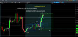 Boxing Trading Strategy