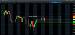 Magnetic Line Strategy