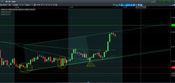 2 Min. Trading Setup