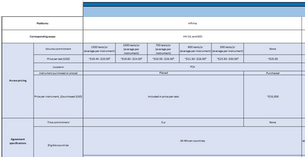 ALSM Diagnostic Pricing Database
