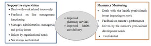 CHAI Ethiopia Pharmacy Mentoring Manual