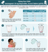 Pediatric DTG Administration Poster (English, French)