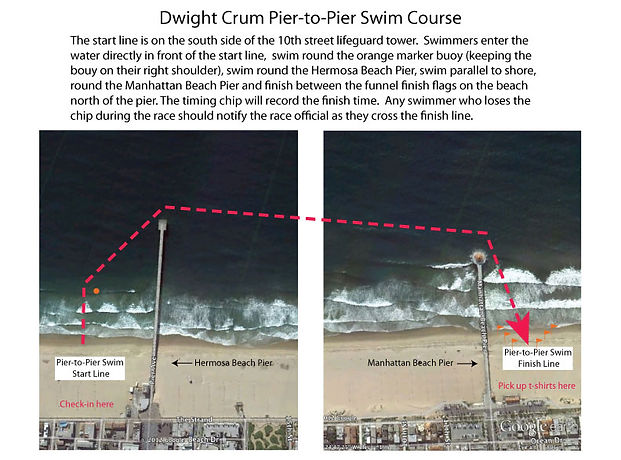 Dwight Crum Pier To Pier Swim Surffestival