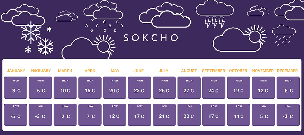 Weather in Sokcho