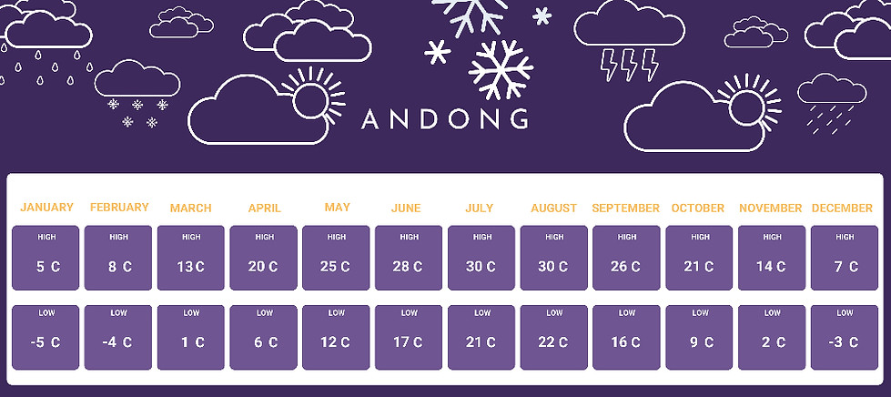 Weather in Andong