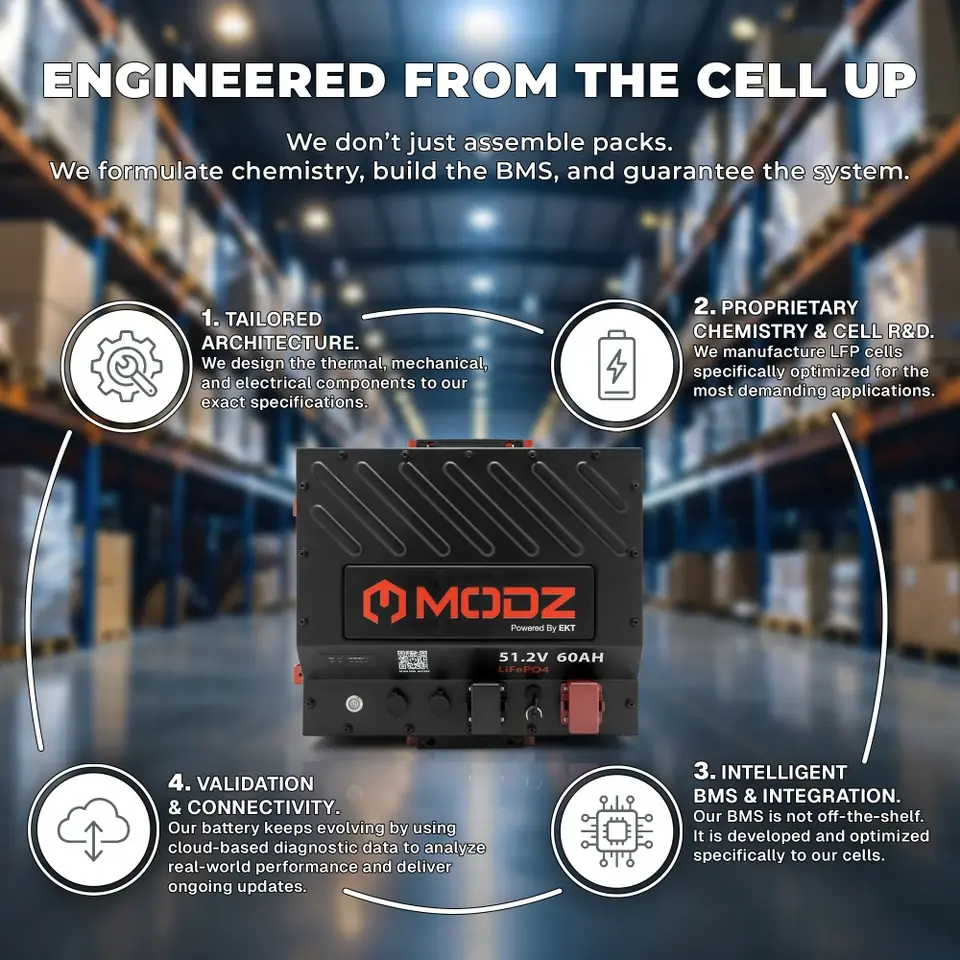 Thumbnail: MODZ® Universal 48V (51.2V) 60Ah Nano Lithium Golf Cart Battery Bundle