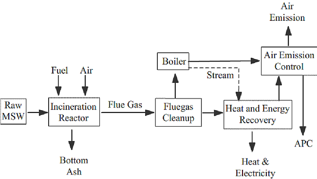 Flow Chart.png