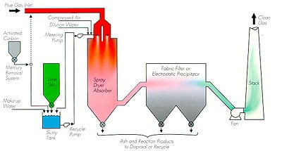 Spray Dryer.jpg