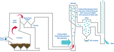Dry Injector.png