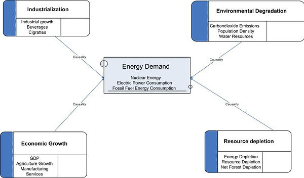 Energy Demand.jpg