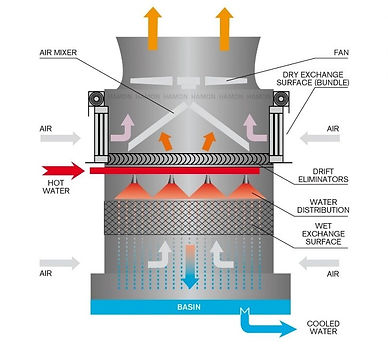 Cooling Tower.jpg